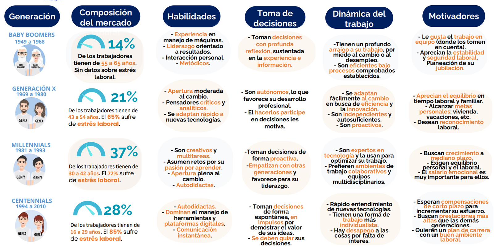 Comparativa generacional en el mercado laboral