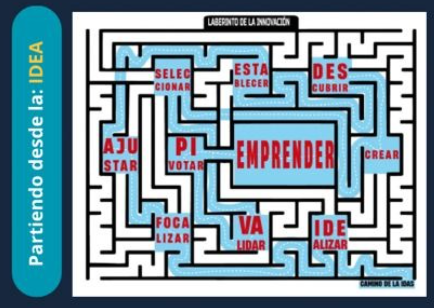 Laberintos de la innovación