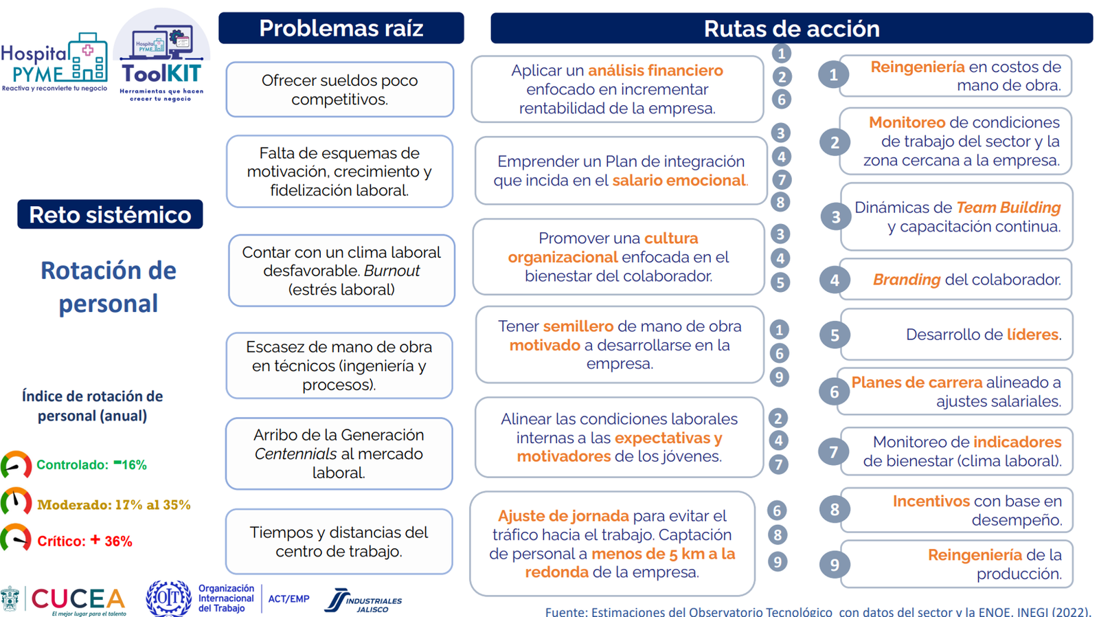 Rotacion de personal 